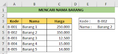 Mencari Nama Barang